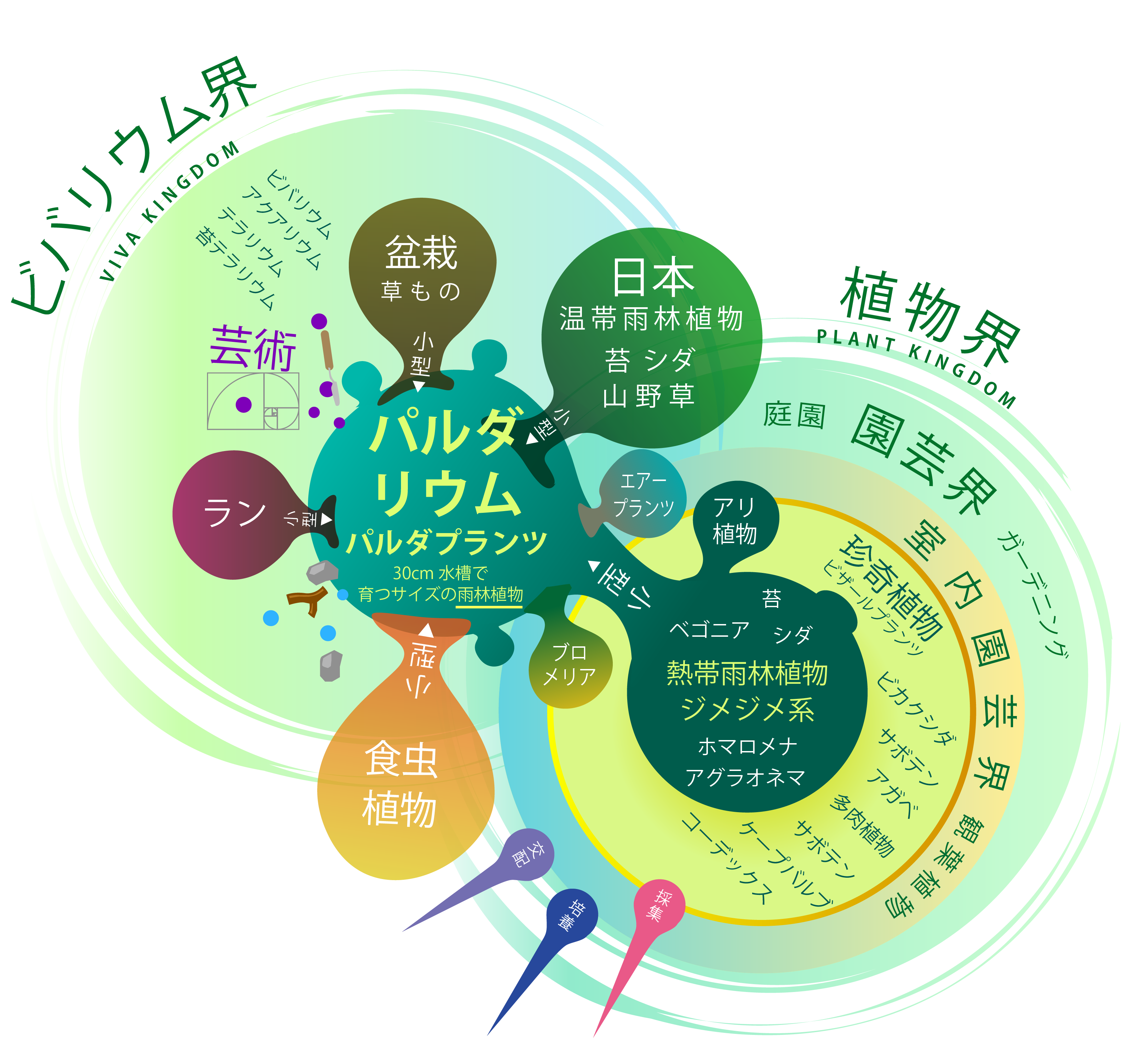 パルダリウム概念図